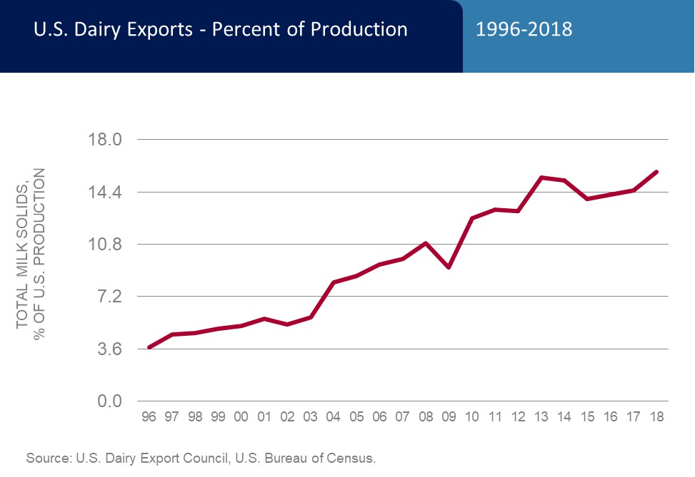 percent_production_top_charts